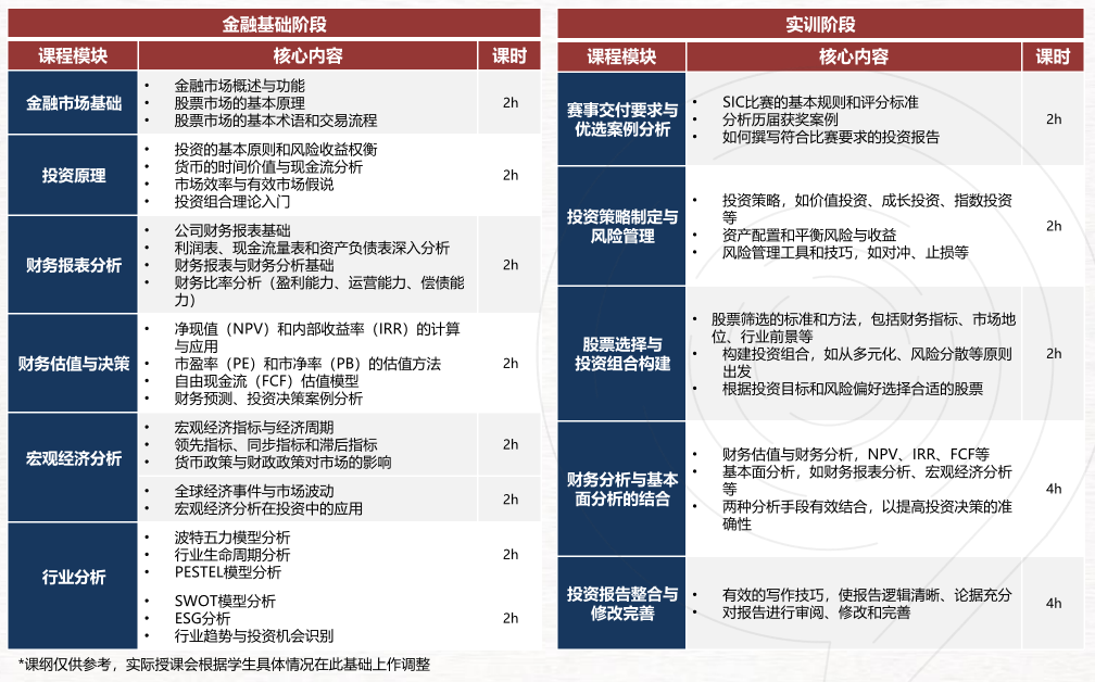 参加SIC竞赛有什么要求？2025年SIC竞赛S13赛季即将开启