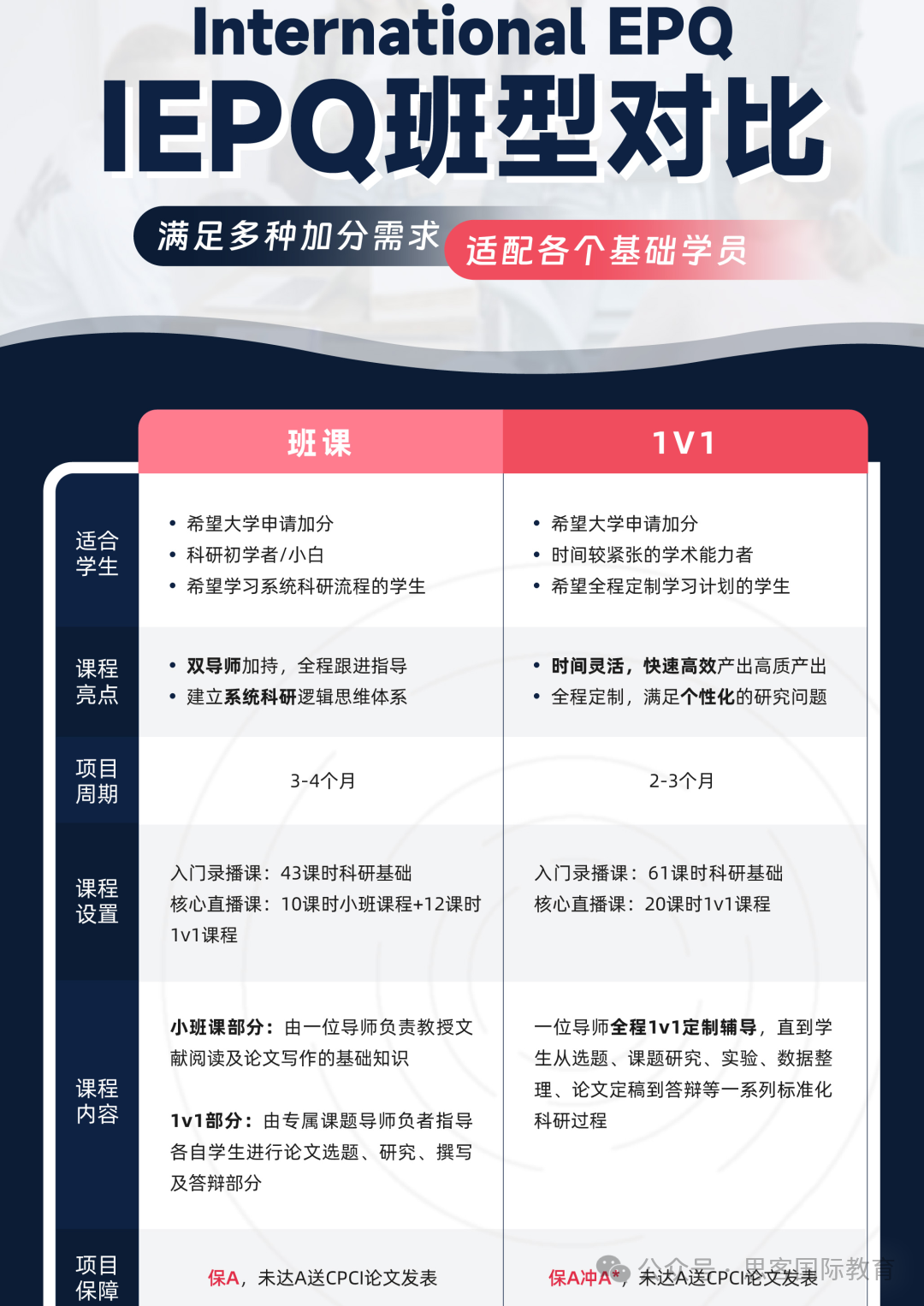 申请牛剑G5必看！IEPQ 、IPQ、EPQ项目三者有何区别？哪个更容易助力高中生拿A*