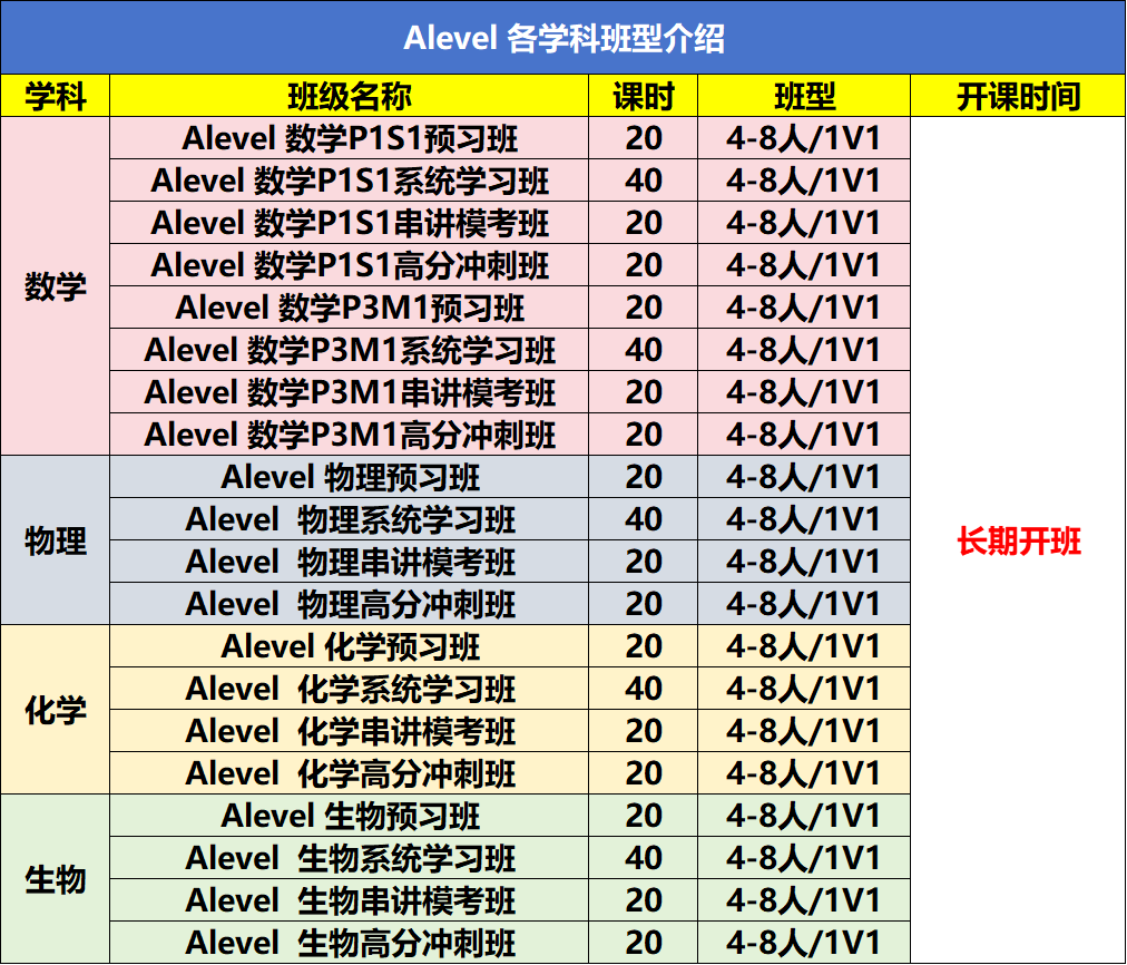 中国学生ALevel选择指南！ALevel科目不乱选这些A*率真的很高！