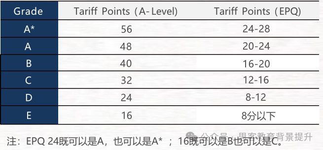 EPQ项目是什么？EPQ项目有哪些优势？附机构epq项目辅导