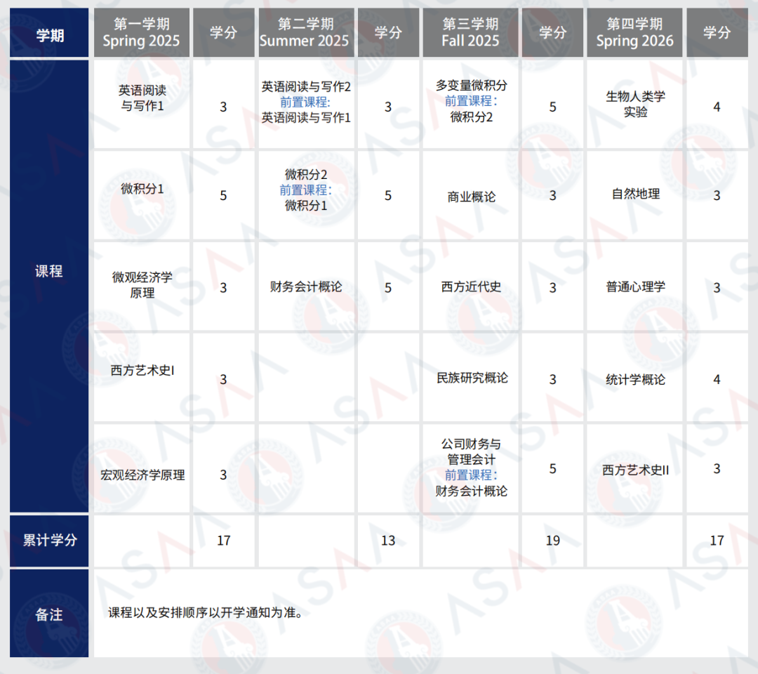 为什么建议你选择社区大学？