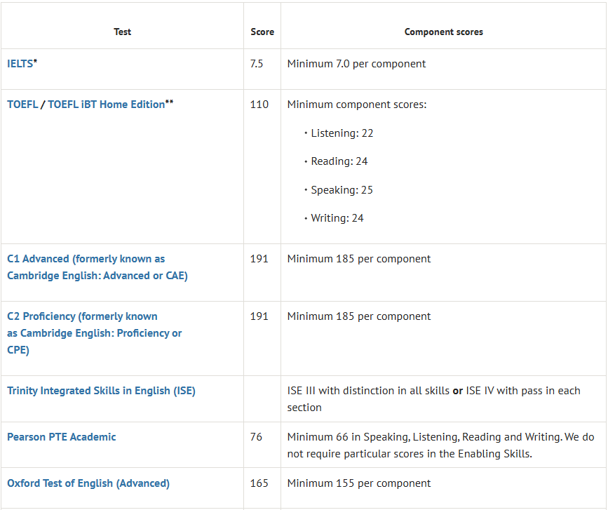 2025 Entry 牛剑G5对于语言成绩的具体要求说明