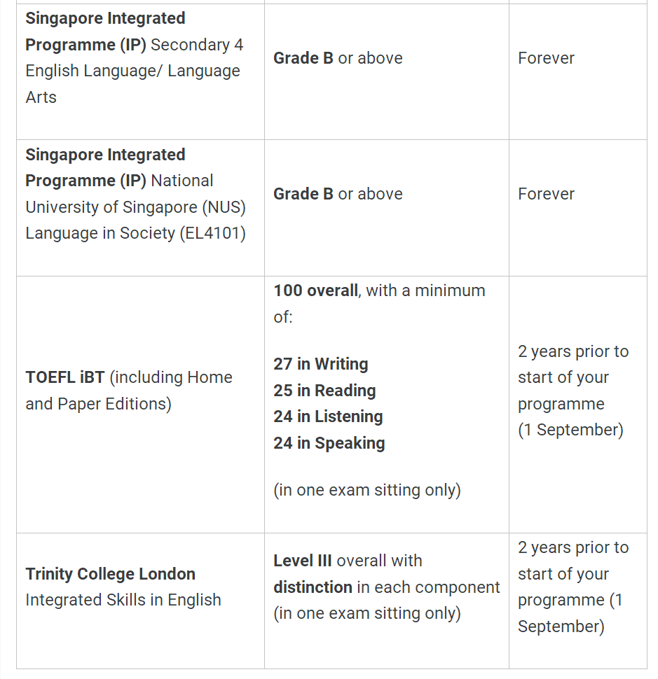 25Entry牛剑G5语言要求汇总！临近寒假，你的语言成绩达标了吗？