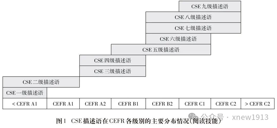 小托福850分什么水平？750分呢？一文详解小托福分数换算、等级！