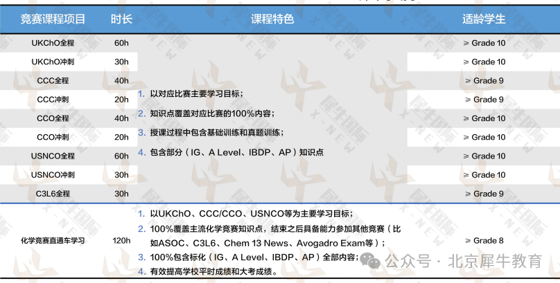 UKCHO怎么报名？25年UKCHO什么时候考试？附UKCHO真题和备考计划，还有寒假UKCHO冲分班，提分实力硬！