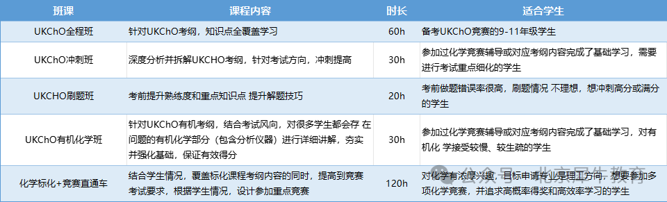 UKCHO怎么报名？25年UKCHO什么时候考试？附UKCHO真题和备考计划，还有寒假UKCHO冲分班，提分实力硬！