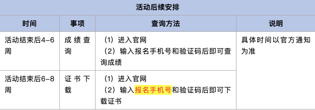 2025年AMC8数学竞赛明天开考！！必须看的AMC8数学竞赛线上机考&设备要求以及考试注意事项！