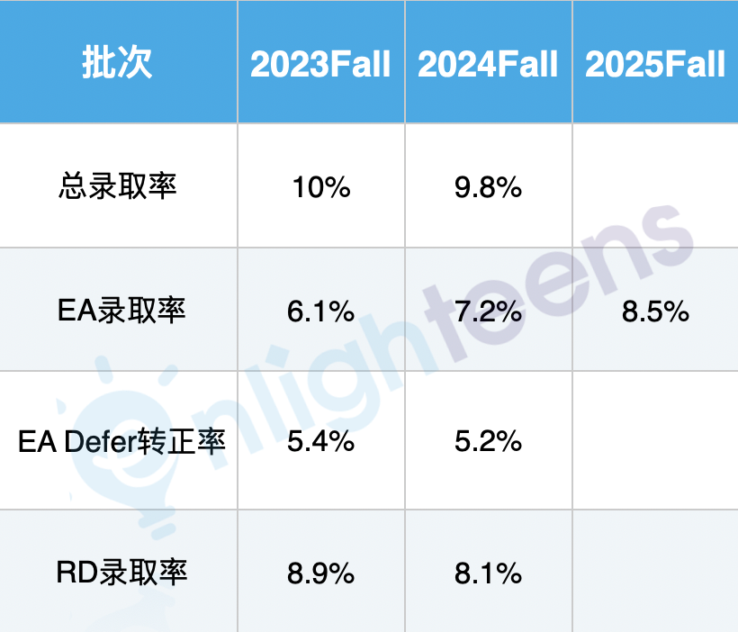 南加大到底有多难录？