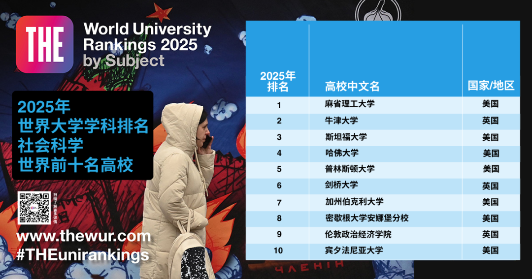 最新！世界大学「学科排名」公布！包揽9个第一，美国大学赢麻了！