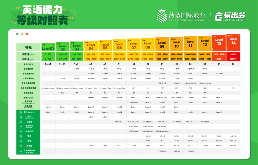 Unlock教材全介绍：Unlock教材是什么？要学吗？有什么特别？→附Unlock Level（1-5）资源免费下载！