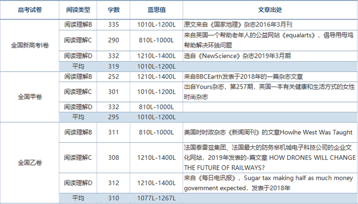 Unlock教材全介绍：Unlock教材是什么？要学吗？有什么特别？→附Unlock Level（1-5）资源免费下载！