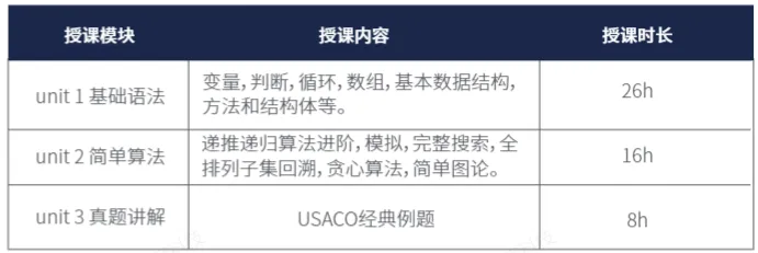 【全方位解读】USACO竞赛难度级别、USACO竞赛参赛要点与价值意义，打破常规信息壁垒