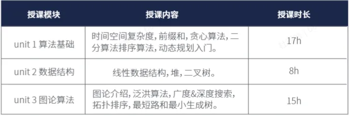 【全方位解读】USACO竞赛难度级别、USACO竞赛参赛要点与价值意义，打破常规信息壁垒