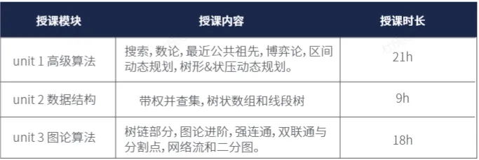 【全方位解读】USACO竞赛难度级别、USACO竞赛参赛要点与价值意义，打破常规信息壁垒