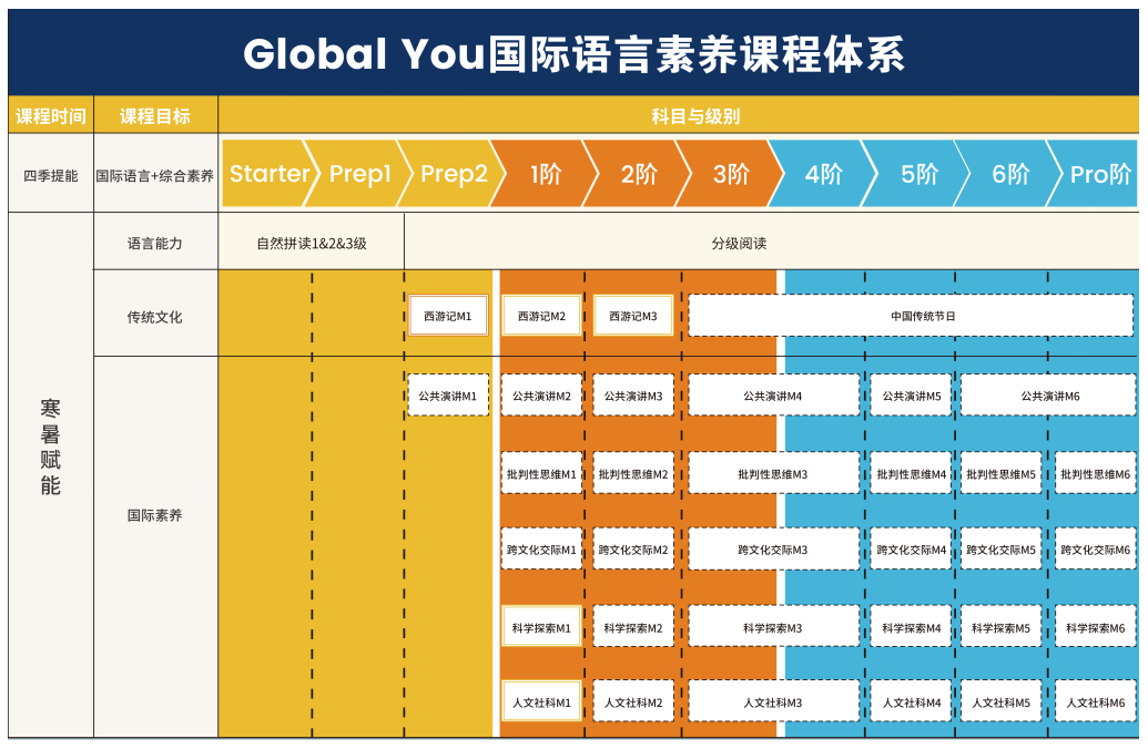 纯干货！低龄英语能力进阶，如何实现科学提升？