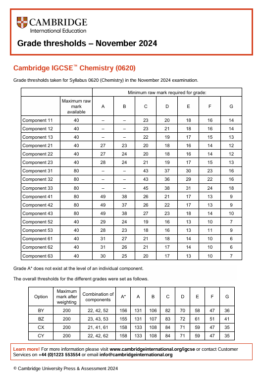 CIE考试局IGCSE课程秋季大考已放榜！出分后该如何做好后续规划？一文搞懂！