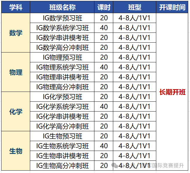 IGCSE课程到底有多重要？IGCSE应该怎么选课？