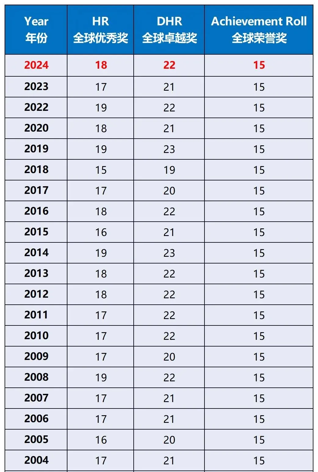 2025年AMC8考试真题/答案解析/分数线预测！