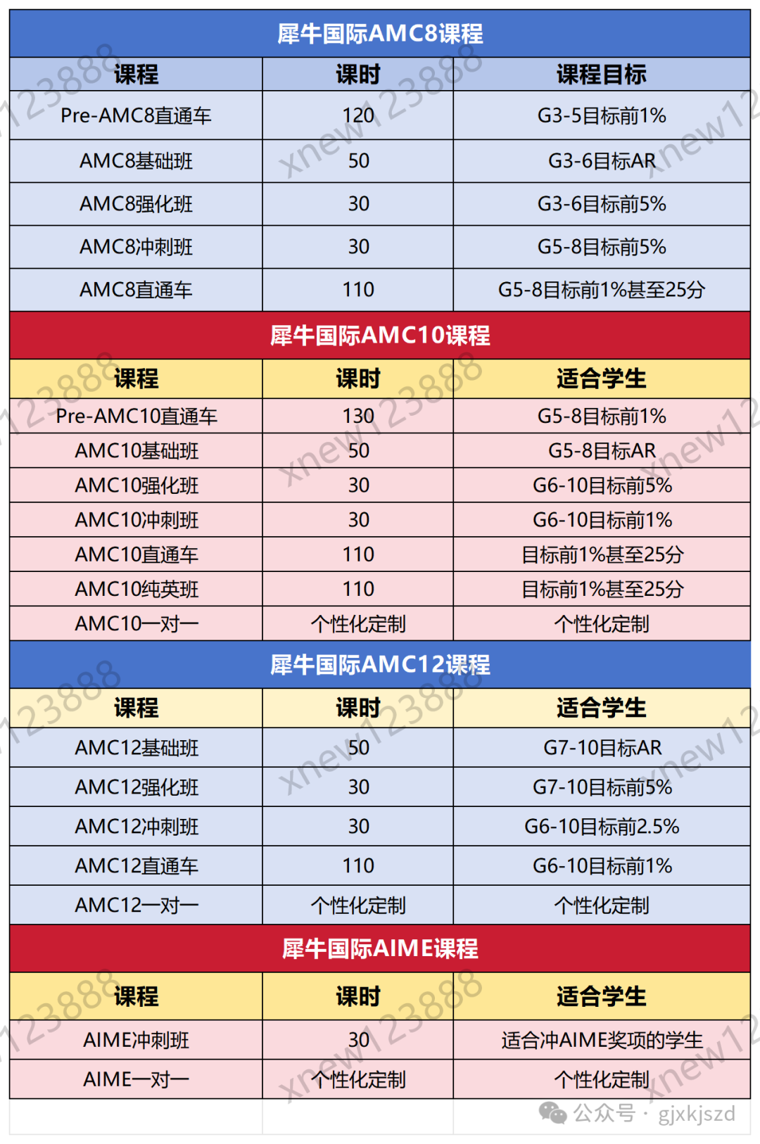 全网首发！速看~2025年AMC8考试真题/答案解析/分数线预测！