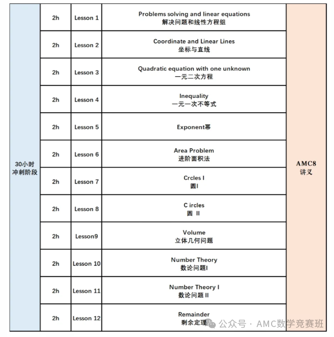 amc8考多少分算优秀？附2025AMC8数学竞赛真题试卷领取/查分流程/分数线~