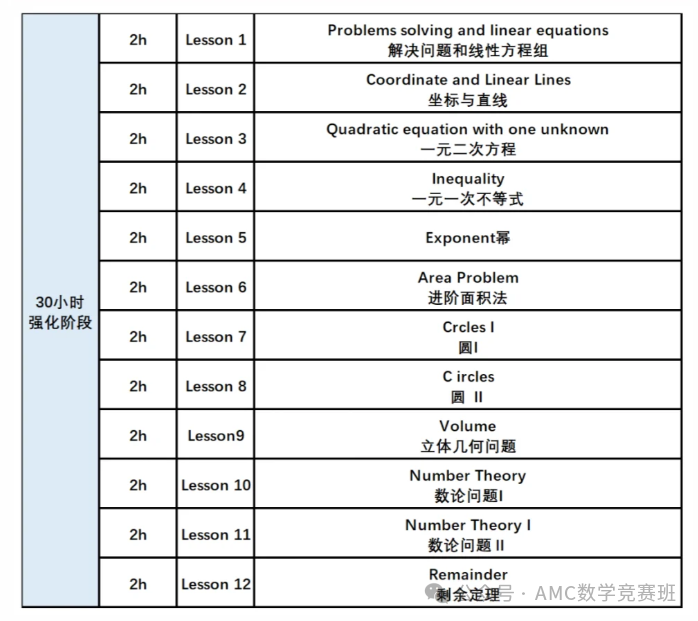 amc8考多少分算优秀？附2025AMC8数学竞赛真题试卷领取/查分流程/分数线~