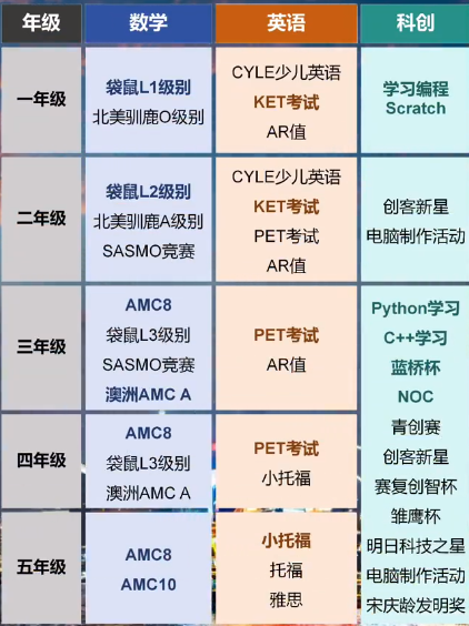 2024年上海三公学校考情回顾：2025年如何备考上海三公学校？