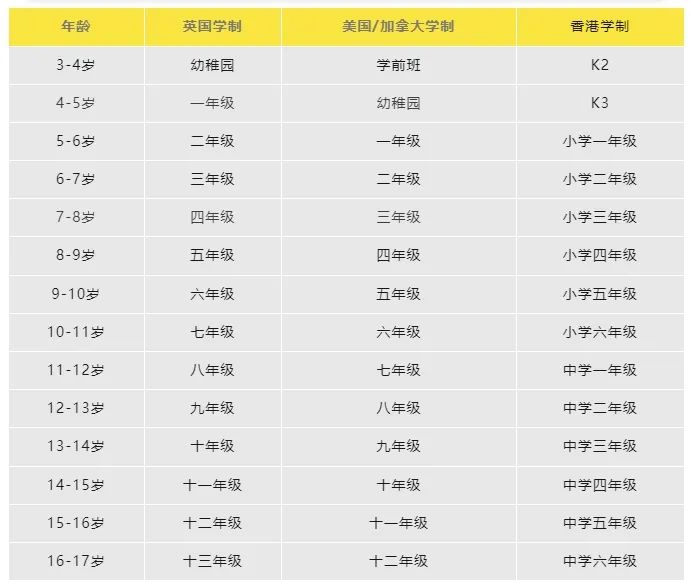 盘点三大国际课程对比区别：附香港国际学校选择建议规划~