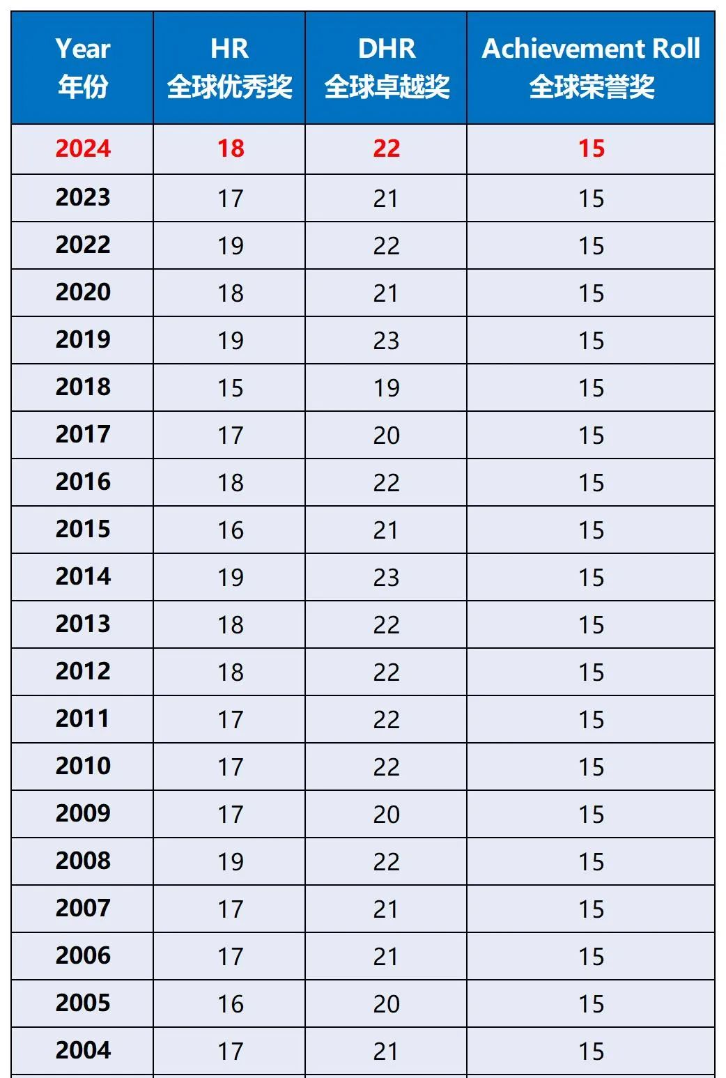 2025年AMC8真题答案解析/出分时间/奖项设置/分数线详解