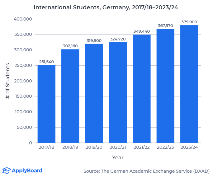 【ApplyBoard独家数据解读】2025年国际教育领域的预测