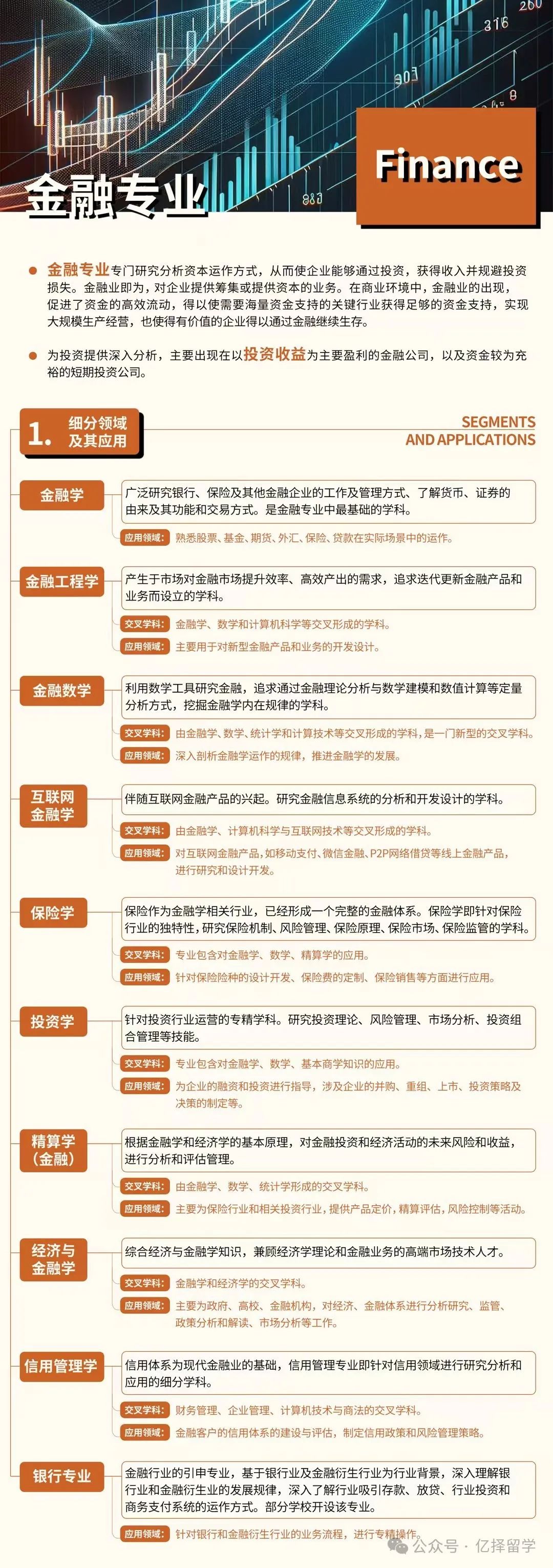 专业解析｜留学申请金融专业分支领域及交叉学科全解析！