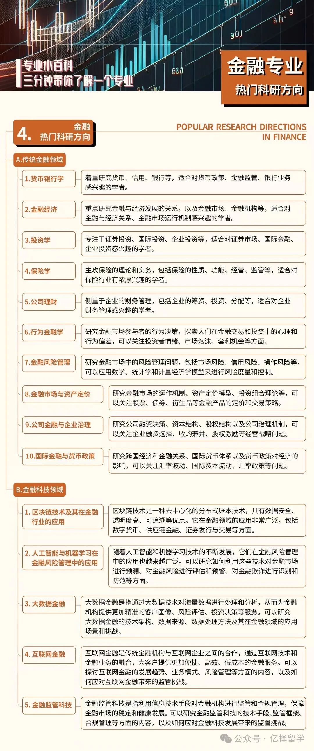 专业解析｜留学申请金融专业分支领域及交叉学科全解析！