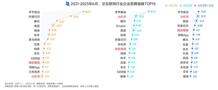 行业下行？读研or工作，计算机er该如何选择？