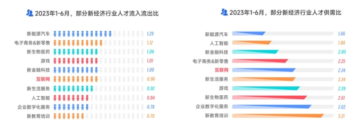 行业下行？读研or工作，计算机er该如何选择？