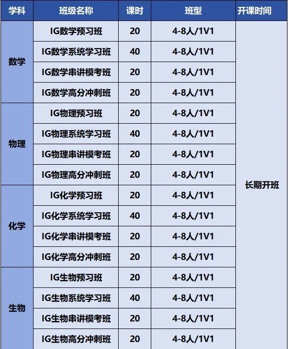 IGCSE数学免费试听！25年IGCSE数学考纲改革了？IGCSE数学如何备考？