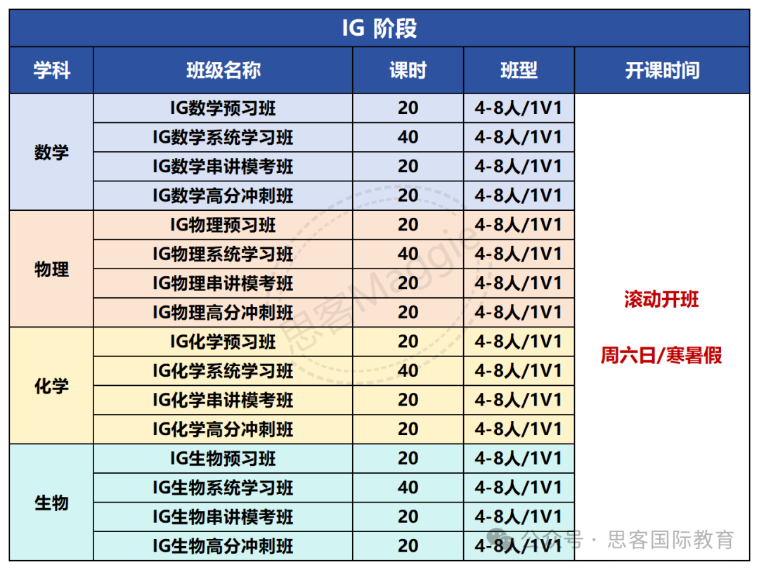 CAIE考试局IGCSE数学0580考纲2025新变化！删除、新增考点/卷面总分…