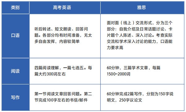 高中生到底要不要学雅思？建议这两类学生趁！早！学！