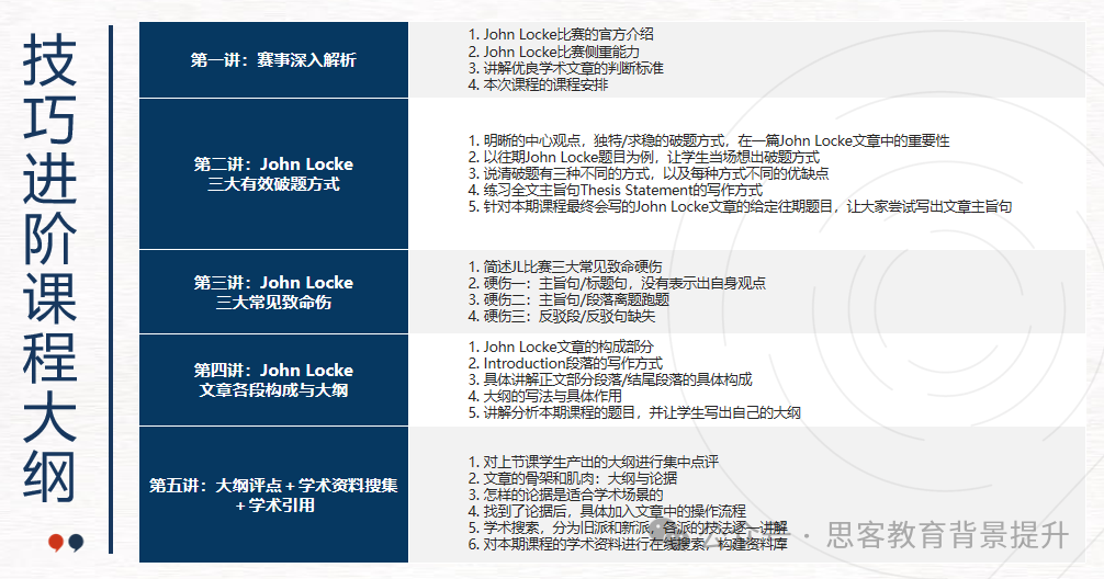 2025年John Locke写作竞赛如何报名？附johnlocke写作辅导