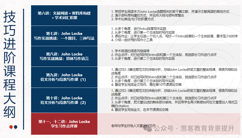 2025年John Locke写作竞赛如何报名？附johnlocke写作辅导