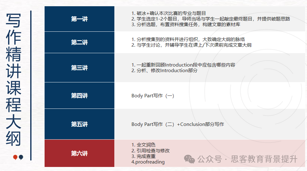 2025年John Locke写作竞赛如何报名？附johnlocke写作辅导