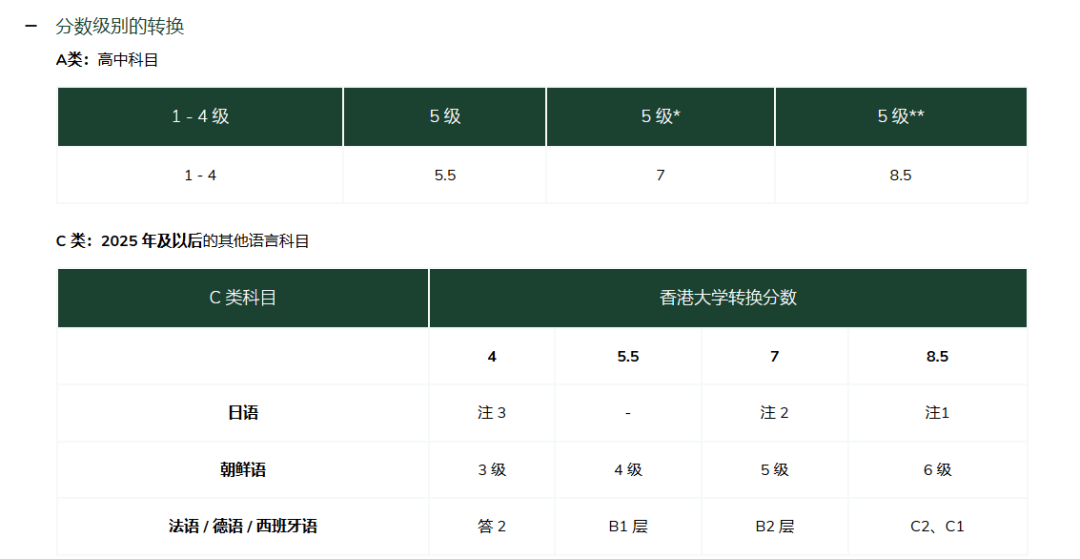 重磅！港大公布25年全专业DSE预估录取分数！