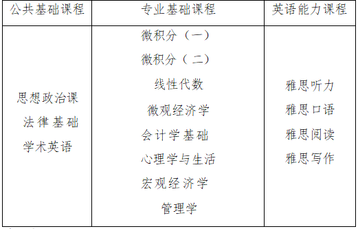 2025北京外国语大学IEP1+3国际本科春季招生进行中