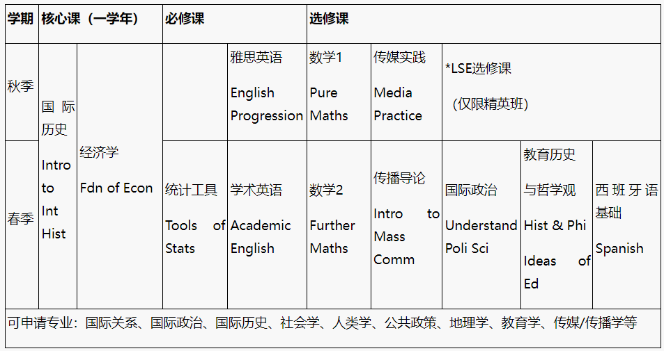 2025年北京外国语大学1+3英语国家名校留学课程招生简章