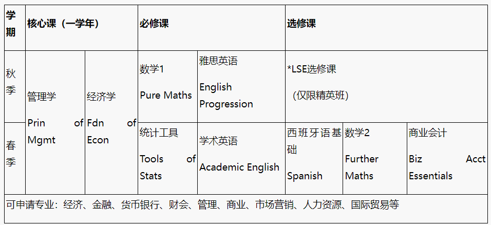 【1+3】2025年北京外国语大学1+3英语国家名校留学课程！