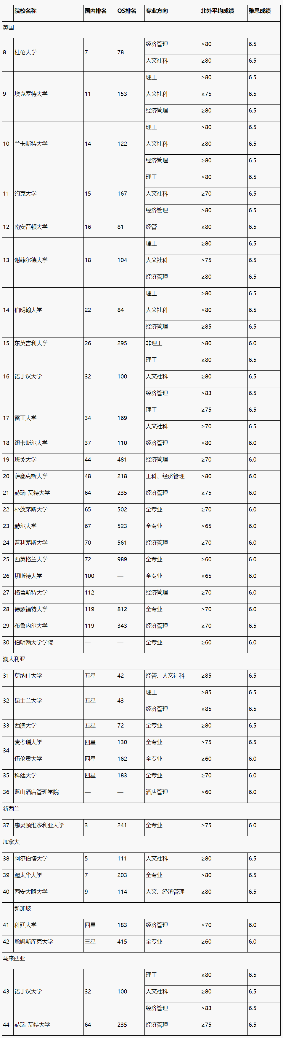 【1+3】2025年北京外国语大学1+3英语国家名校留学课程！