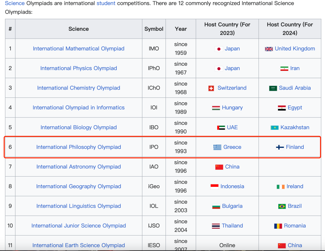 IPO 2025中国选拔赛报名通知！最小众的国际奥赛参赛倒计时一个月！（附全球金奖获奖经验）