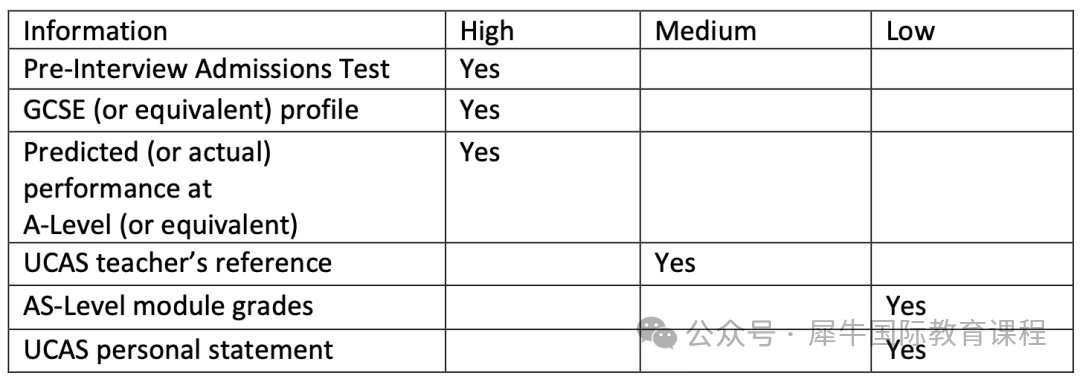 一篇读懂IGCSE，国际生初高中国际课程！