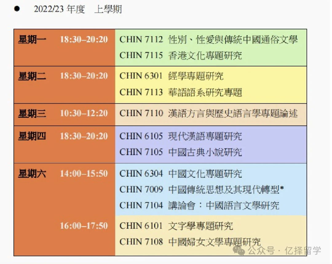 香港大学中国语言文学硕士全解析！