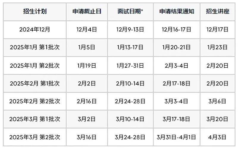 25fall法国高商申请福利！申请时间、奖学金超全汇总！原来这些学校还能免申请费！