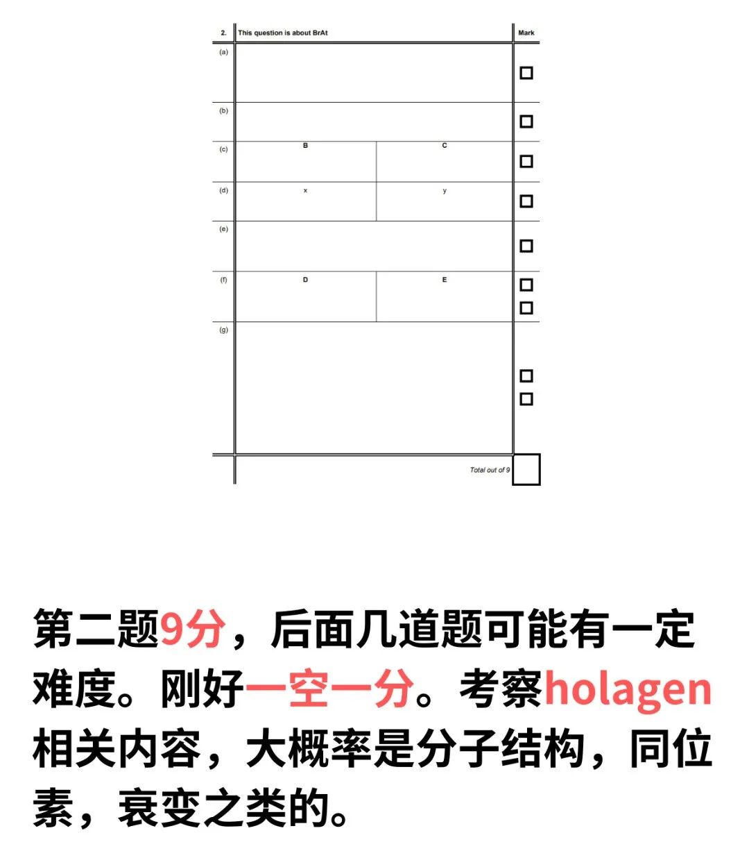 2025化学UKcho【答题卡分析】