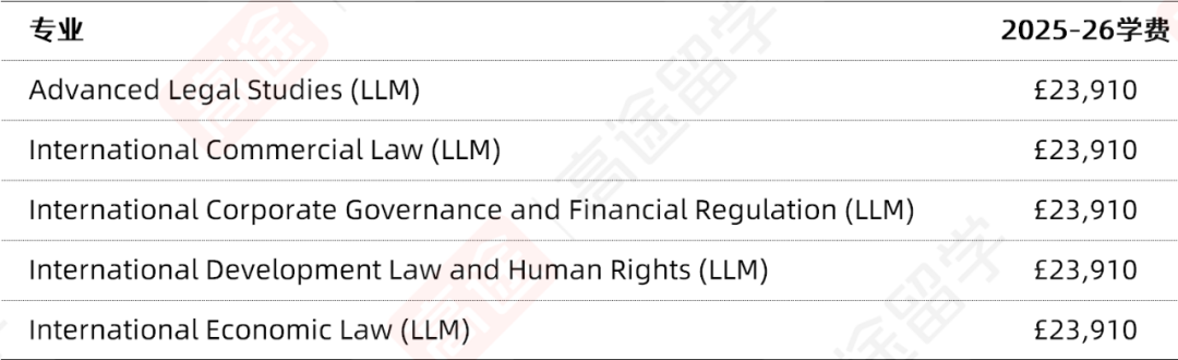 2025华威大学硕士学费出炉：看看一年要花多少钱~